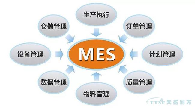 工业4.0