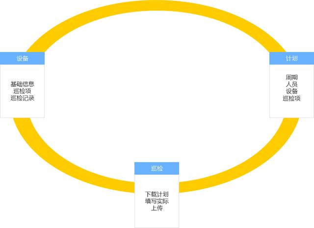 点巡检