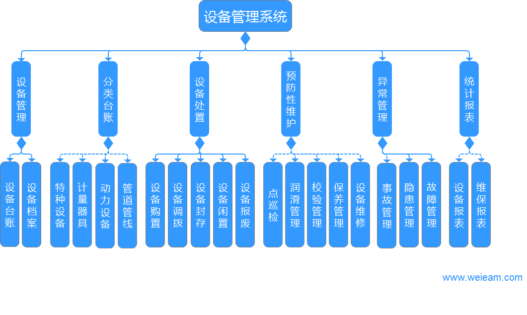 设备管理系统