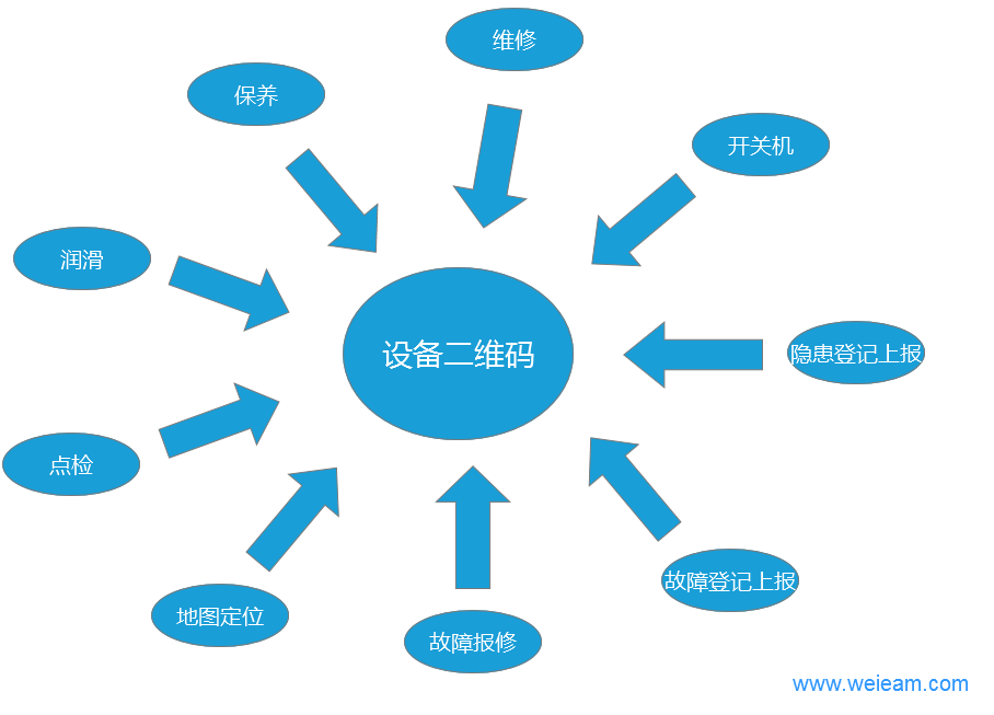 设备档案