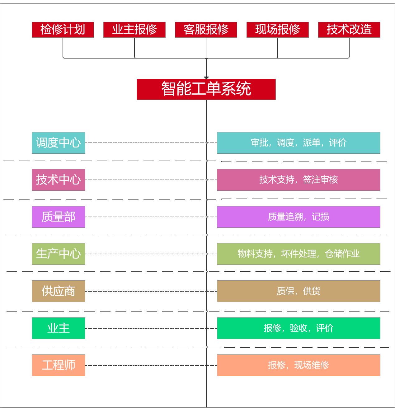 智能运维管理系统