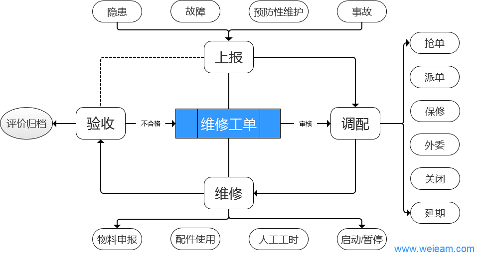 智能工单报修系统